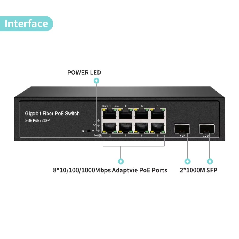 OEM ODM 8-портовый полногигаби – обзор и цена Managed Gigabit Poe Switch 8 Port 802.3At